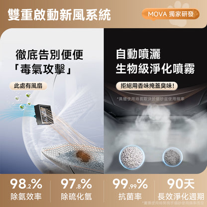MOVA LR10 Prime 新風貓砂艙