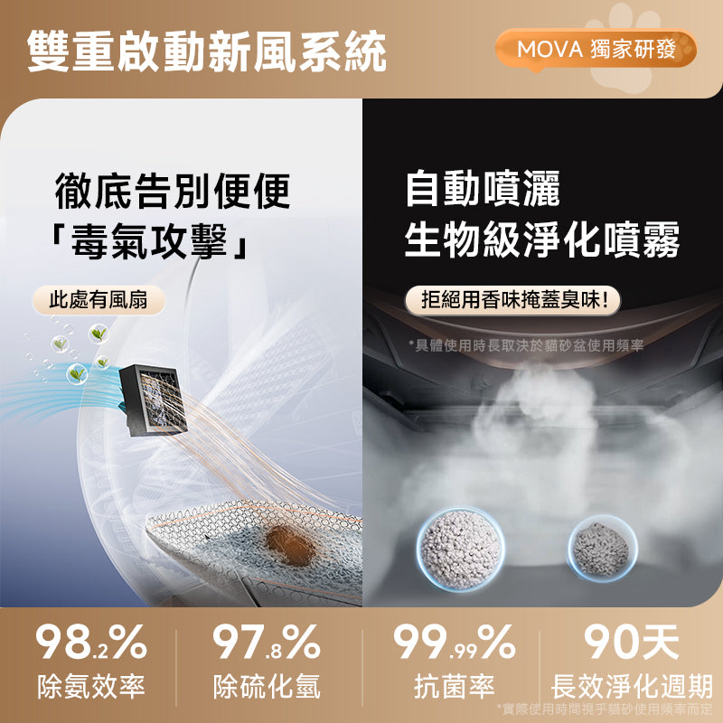 MOVA LR10 Prime 新風貓砂艙