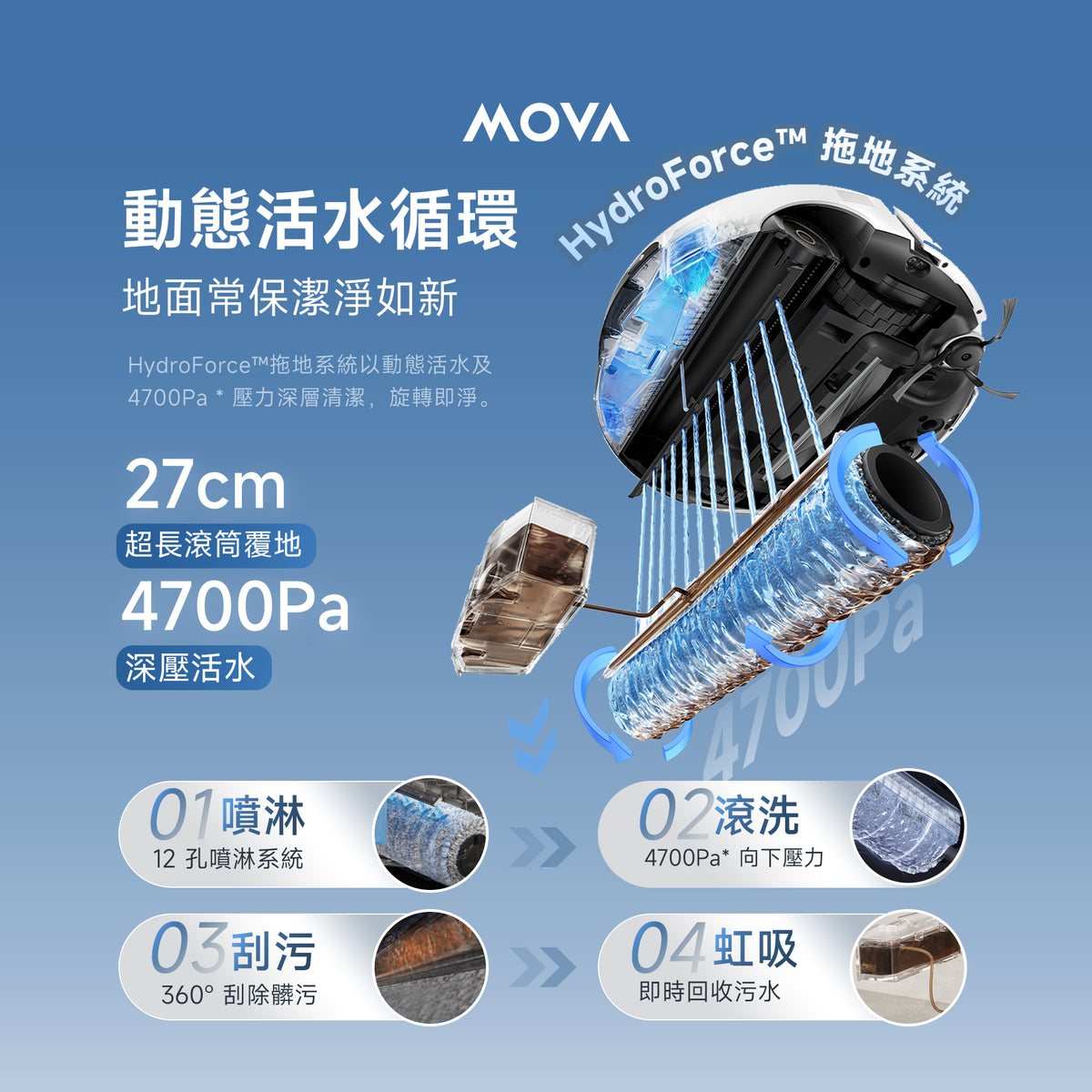 MOVA S70 Roller 活水潔溪掃拖機器人