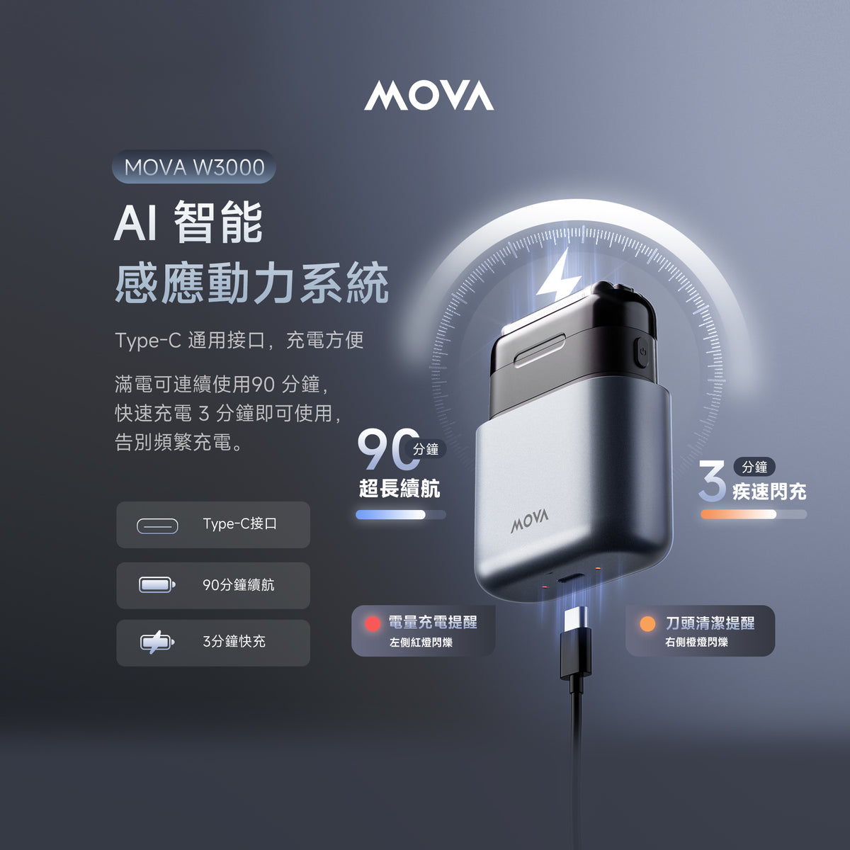 MOVA W3000 往復式便攜式電鬚刨